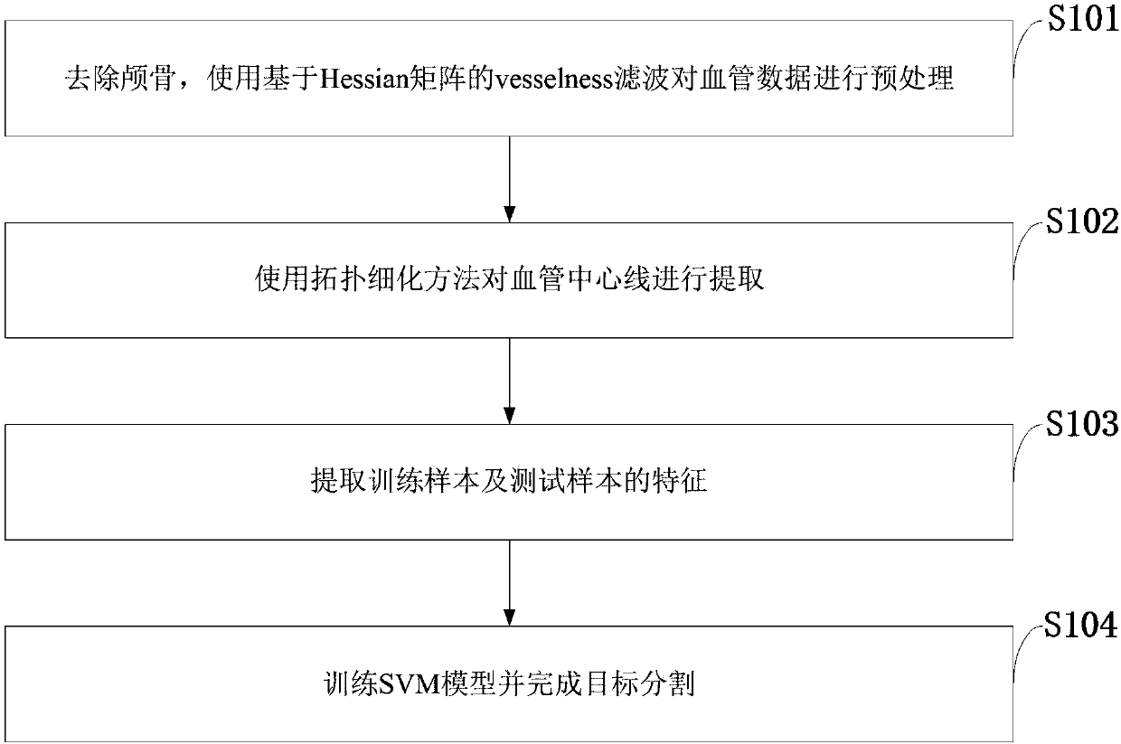 Blood vessel image segmentation method based on centerline extraction and nuclear magnetic resonance imaging system