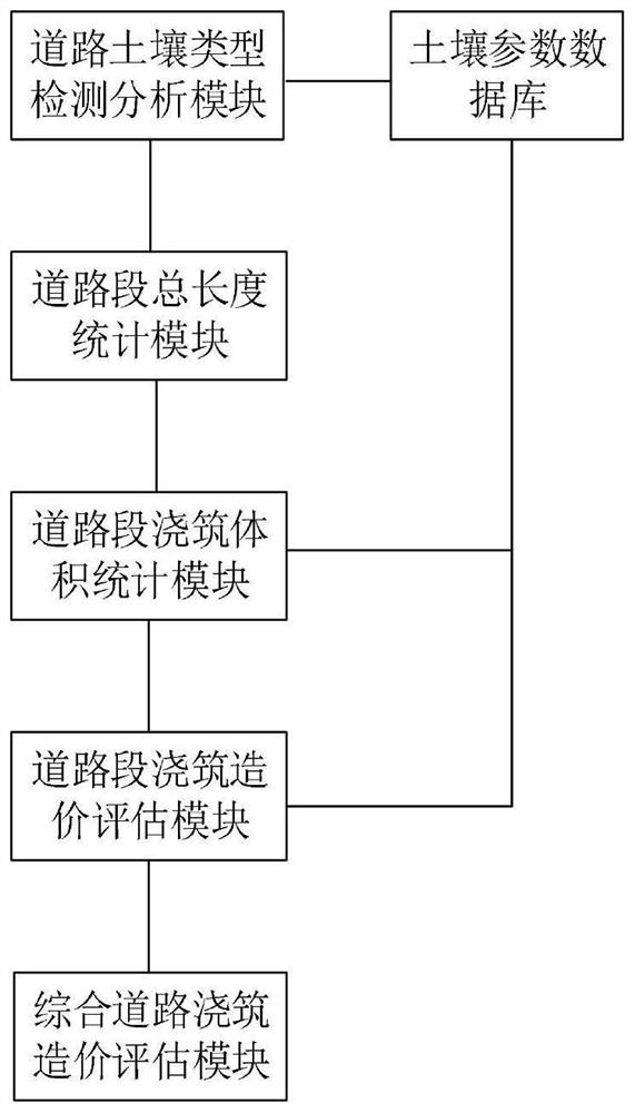 An intelligent management system for engineering cost evaluation based on big data