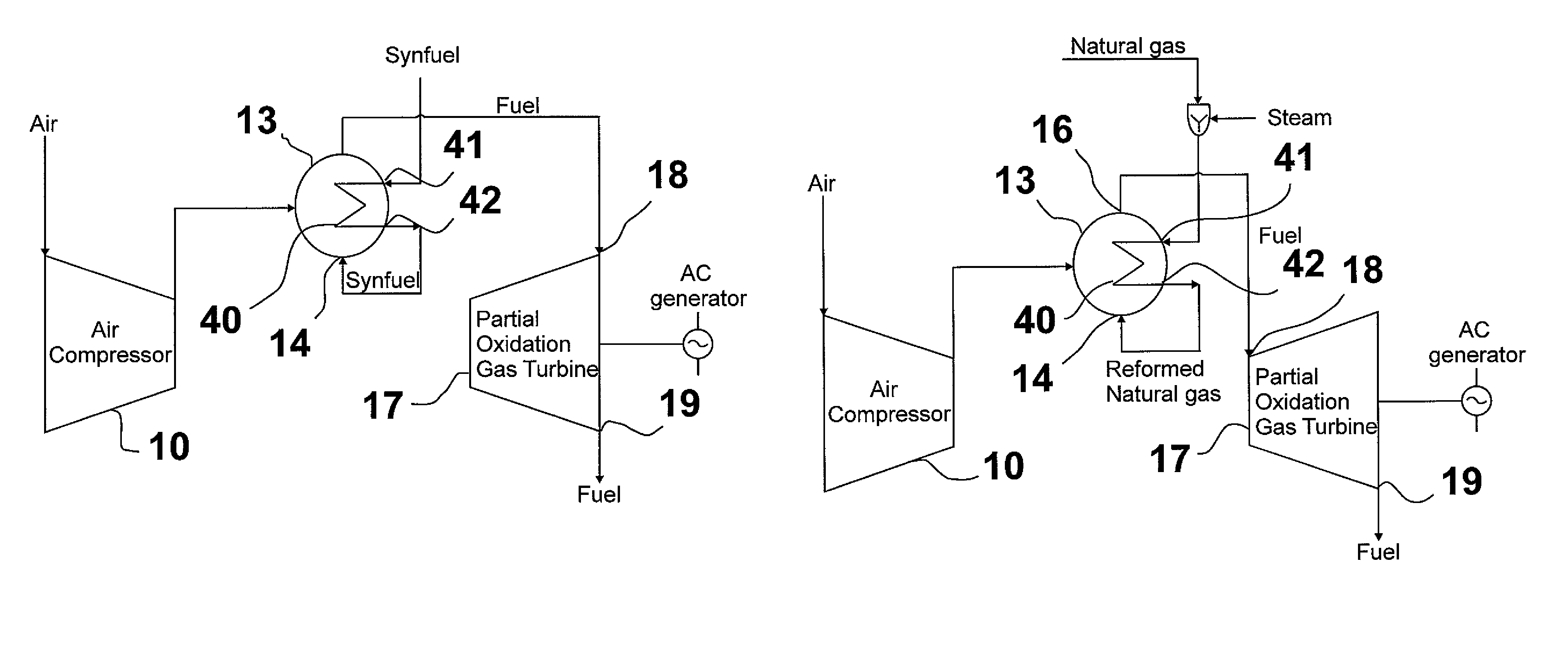 Partial oxidation gas turbine cooling