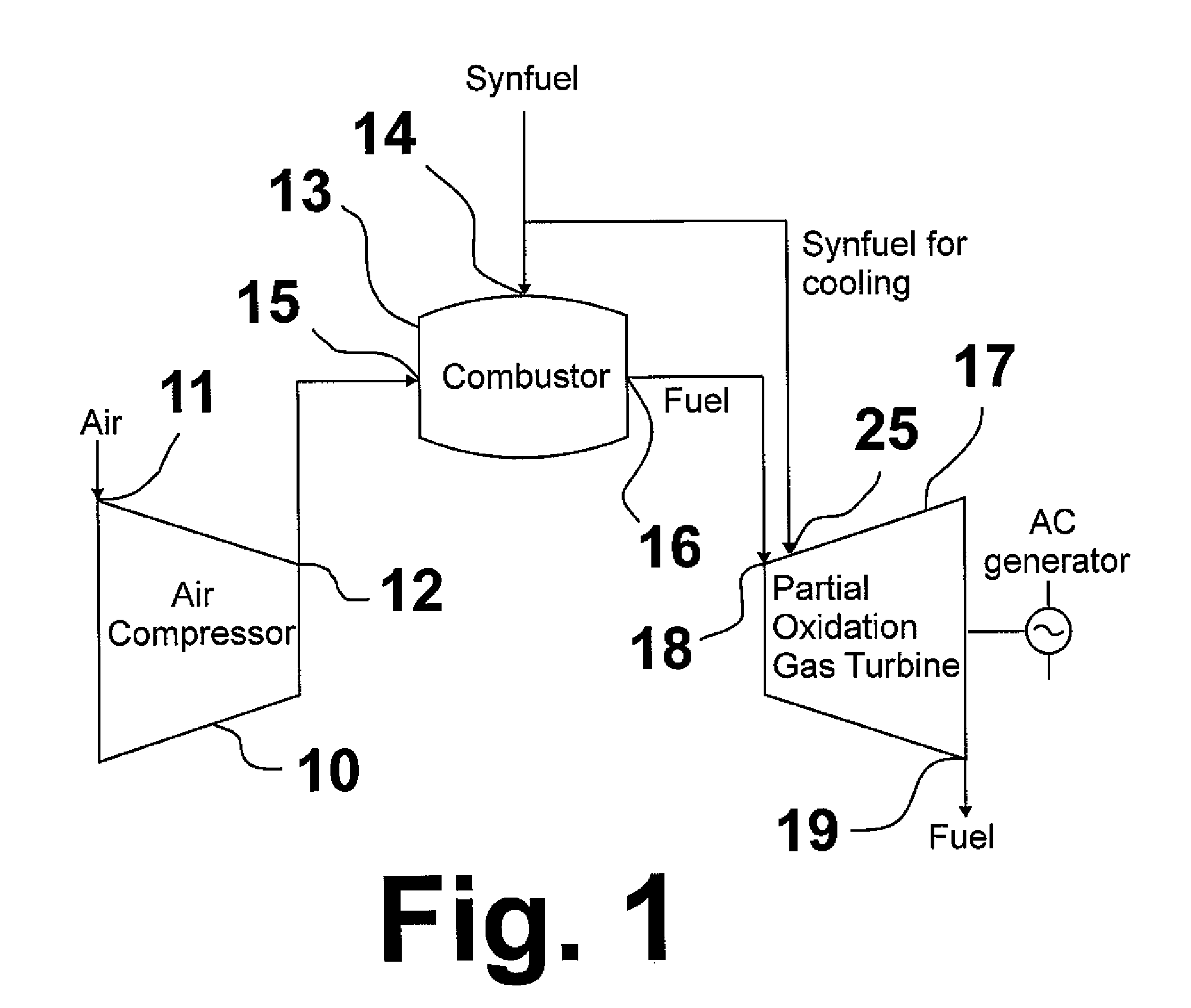 Partial oxidation gas turbine cooling