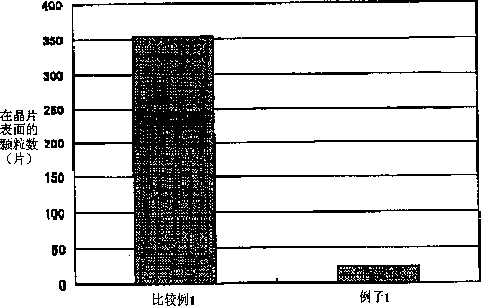 Method for producing semiconductor device and cleaning device for resist stripping