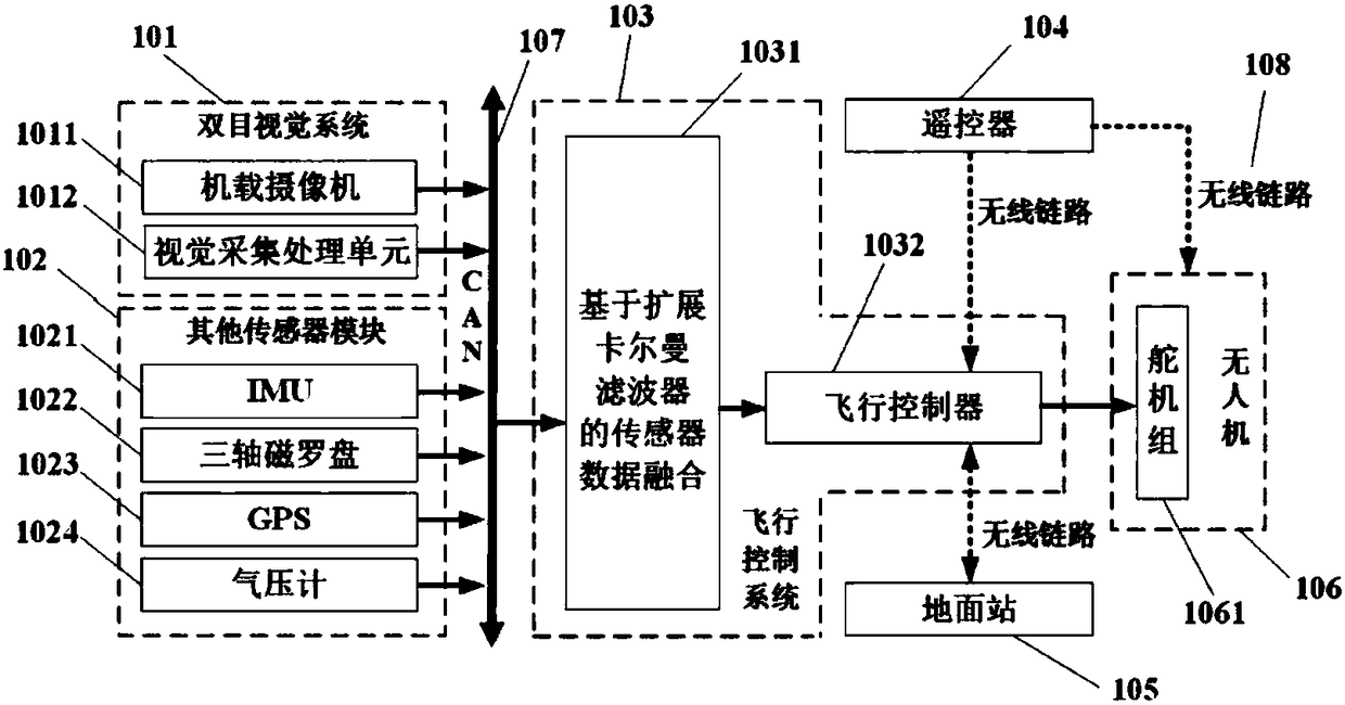 Visual positioning obstacle avoidance system and method for unmanned aerial vehicle