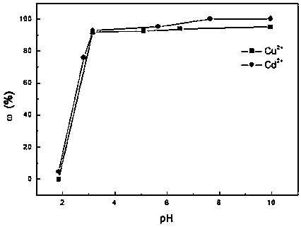 Preparation method and application of low-grade attapulgite modified material