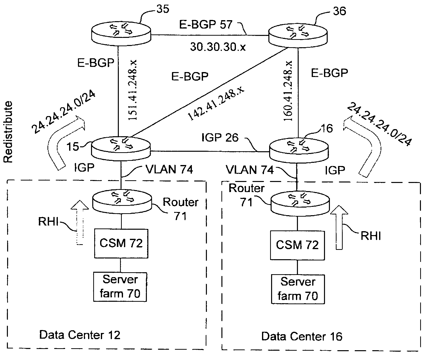 Application based active-active data center network using route health injection and IGP