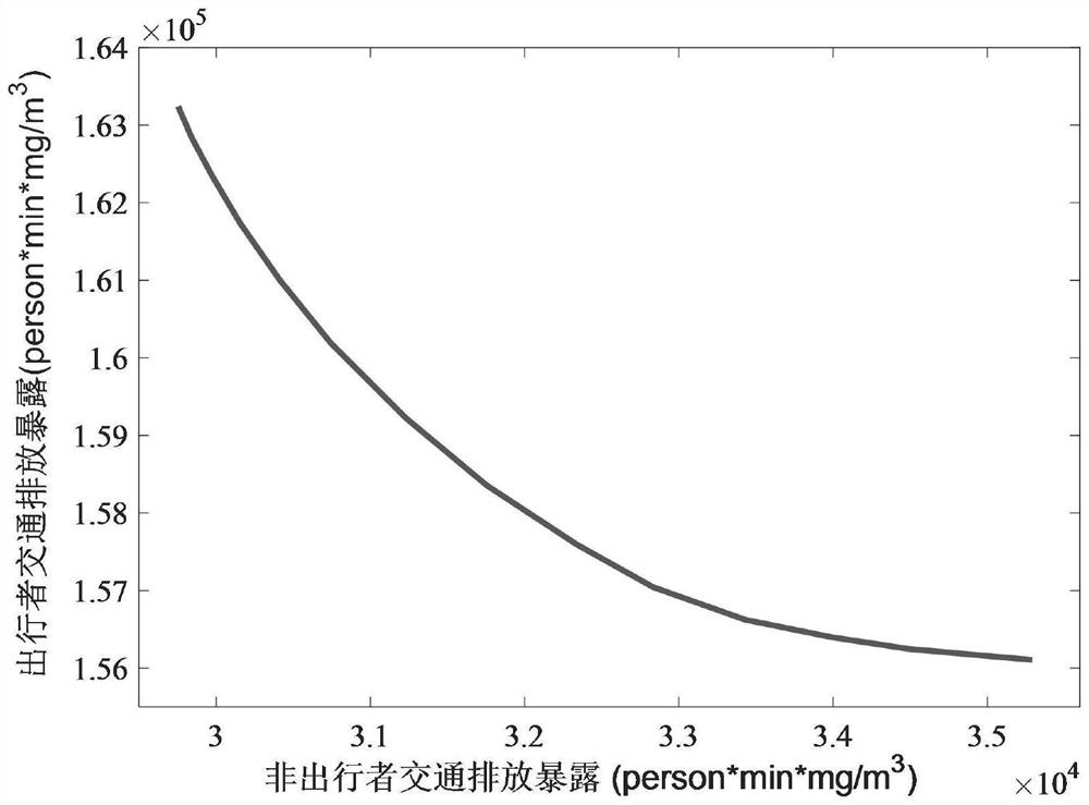 Road charging method considering traffic emission exposure of travelers and residents