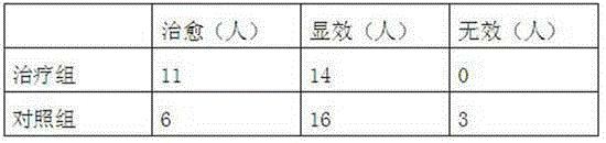 Anti-swelling and pain-killing ointment and preparation method thereof