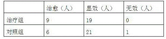 Anti-swelling and pain-killing ointment and preparation method thereof