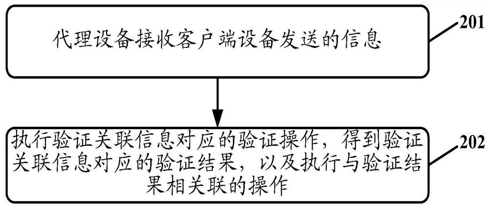 Information transmission method and device