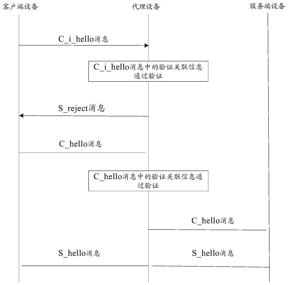 Information transmission method and device