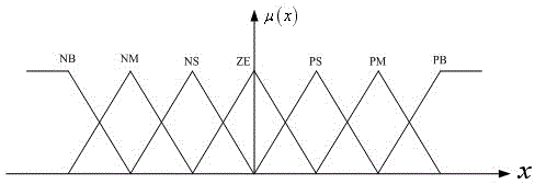 Control method for high-voltage direct-current flexible system for supplying power to passive network