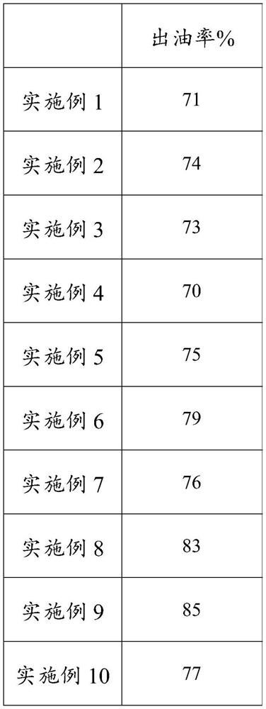 Method for preparing walnut oil by aqueous enzymatic method