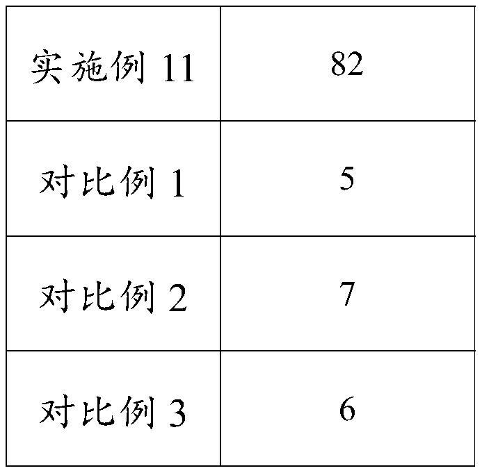 Method for preparing walnut oil by aqueous enzymatic method