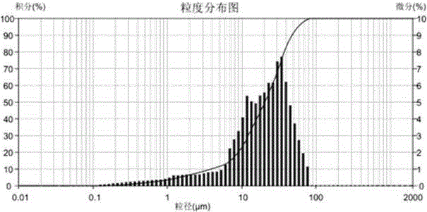 Brexpiprazole-containing freeze-dried oral preparation and preparation method thereof