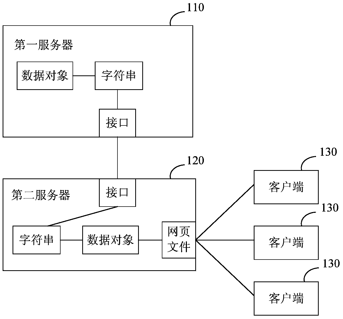 Device and method for processing data