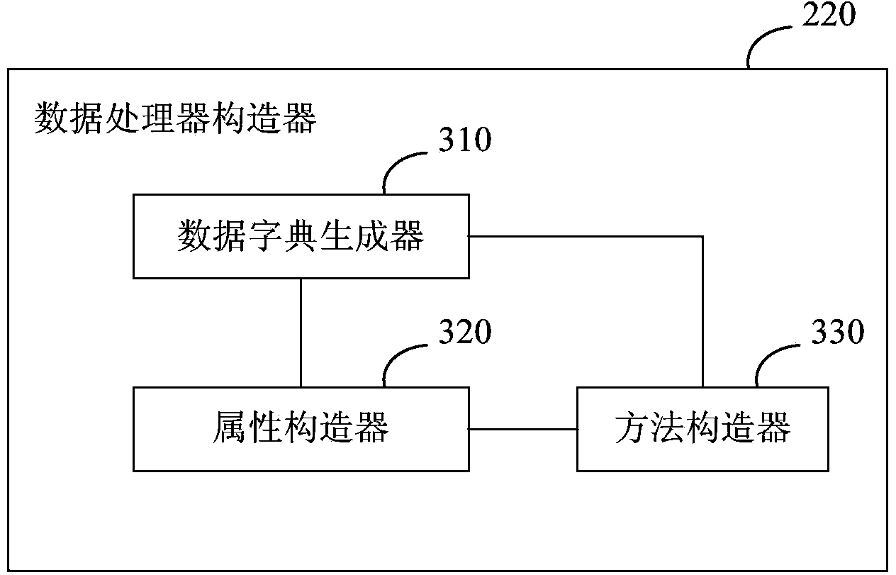 Device and method for processing data