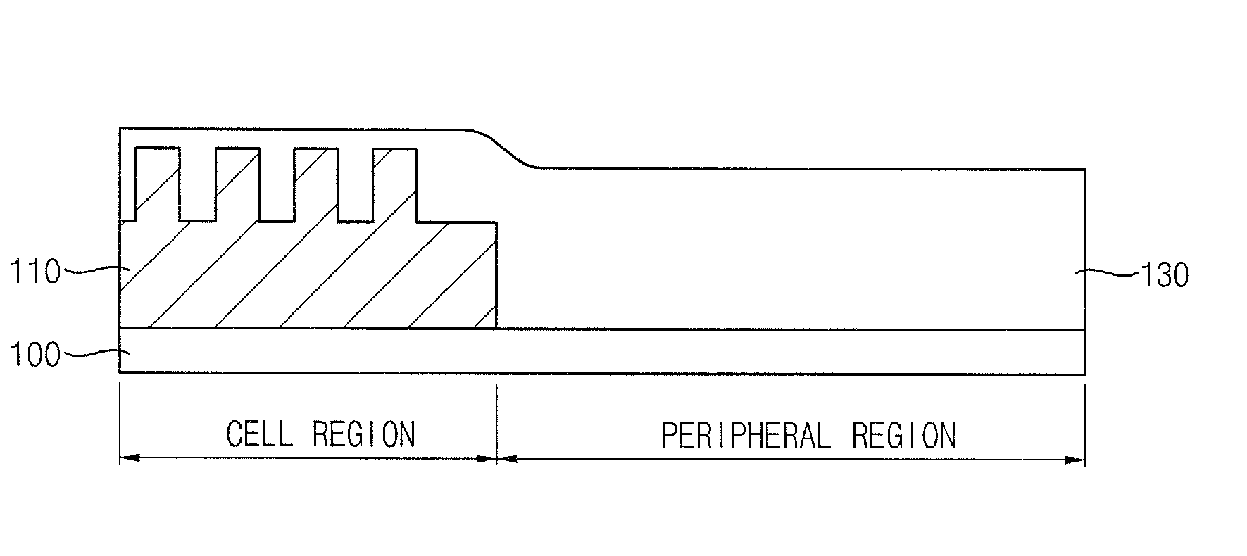 Slurry compositions and methods of polishing a layer using the slurry compositions