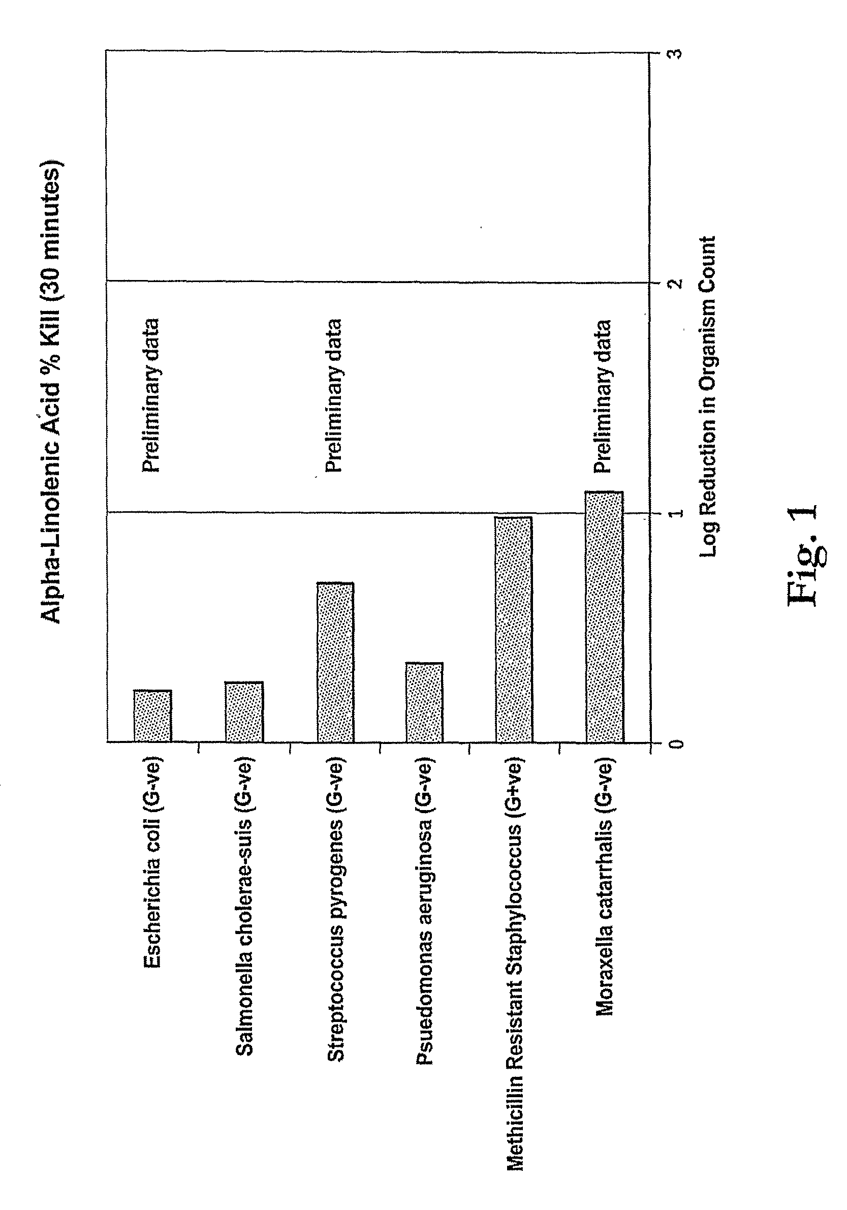 Anti-Microbial Agent