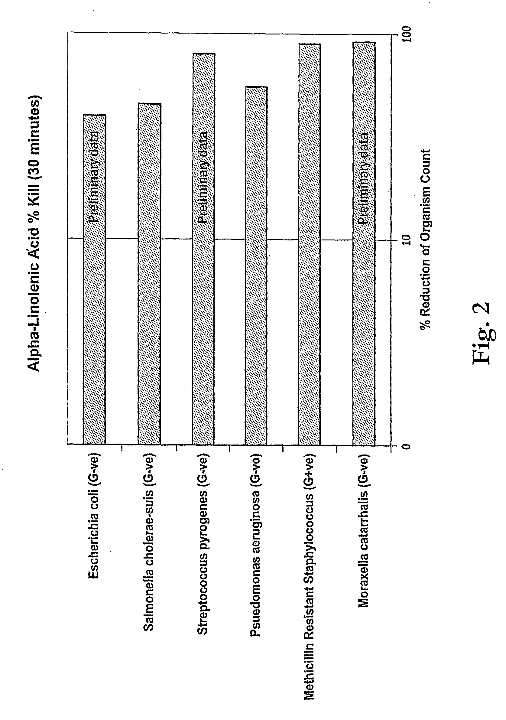 Anti-Microbial Agent