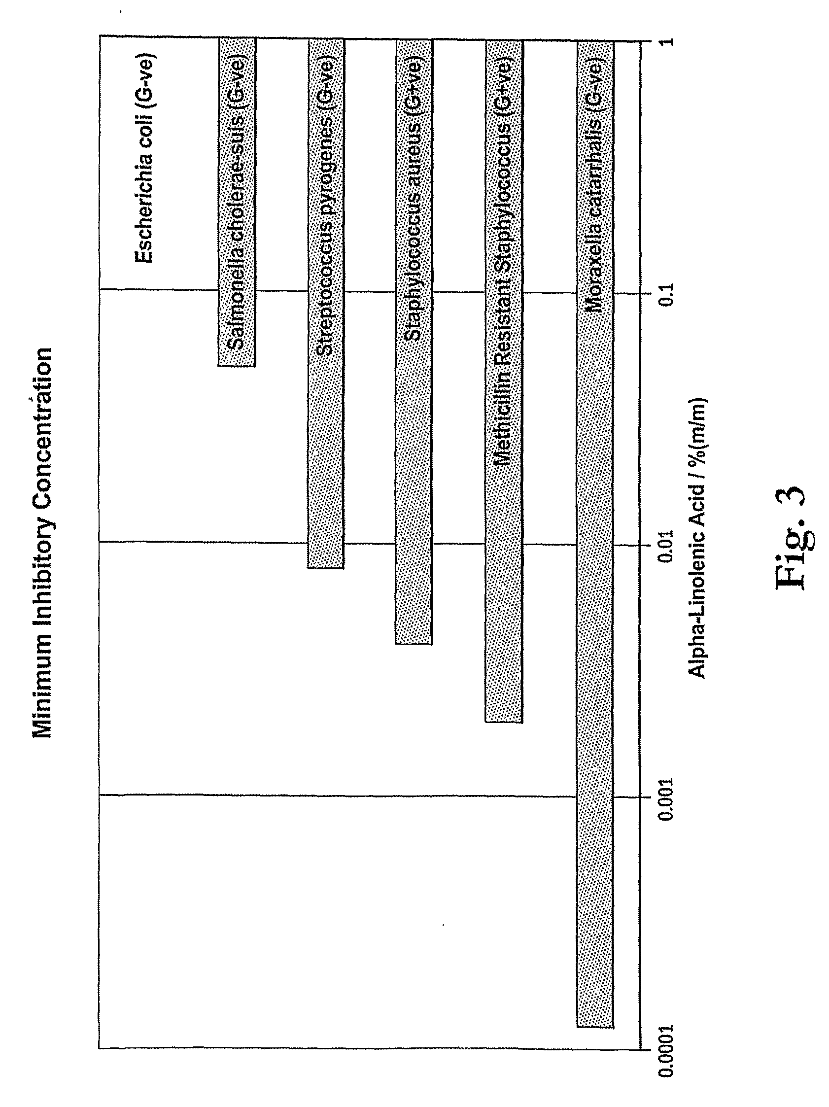 Anti-Microbial Agent