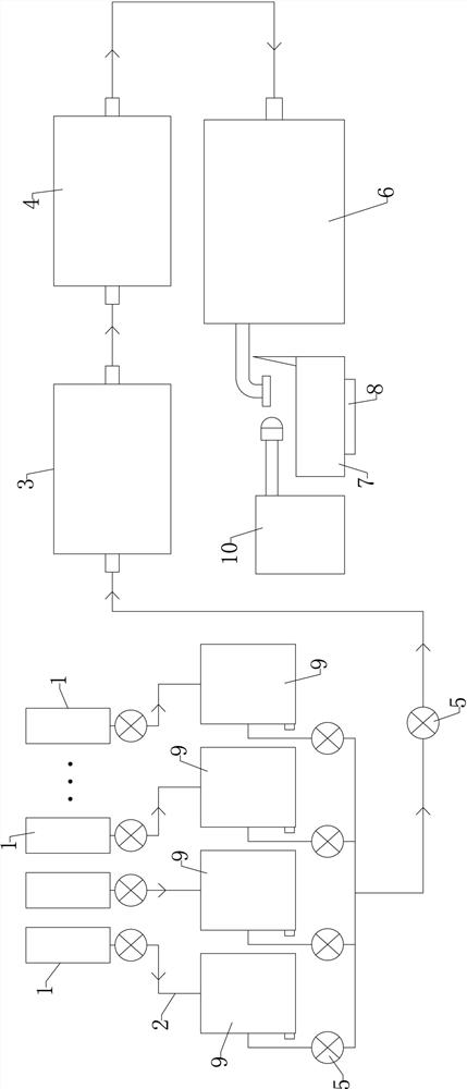 Plastic functional modified master batch and preparation method thereof