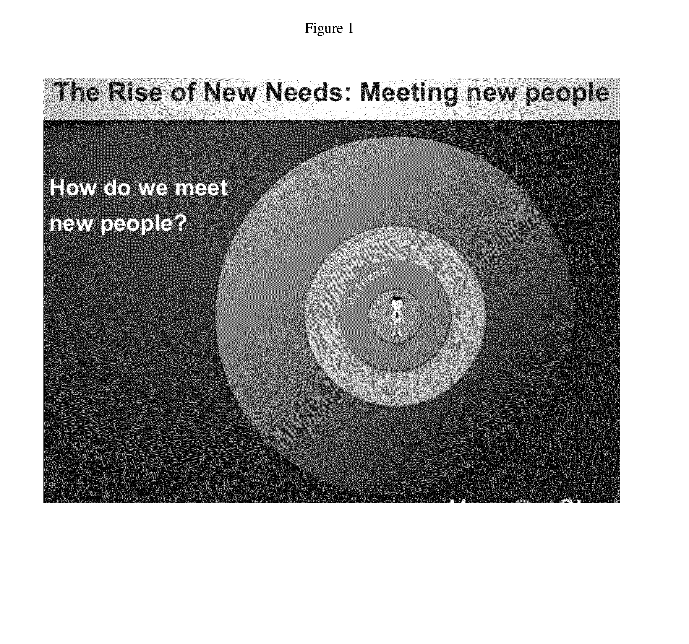 Social network based virtual assembly places