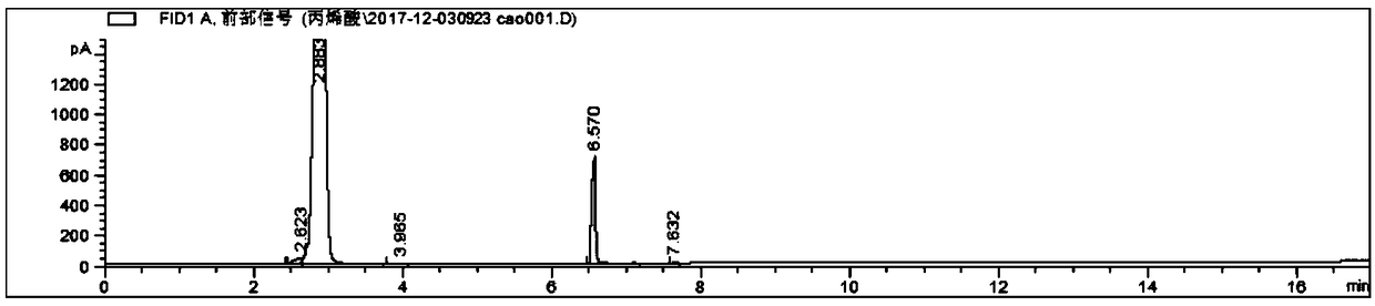 Method for using HS-GC (headspace gas chromatography) external standard method to measure residual acrylic acid in acrylic polymer