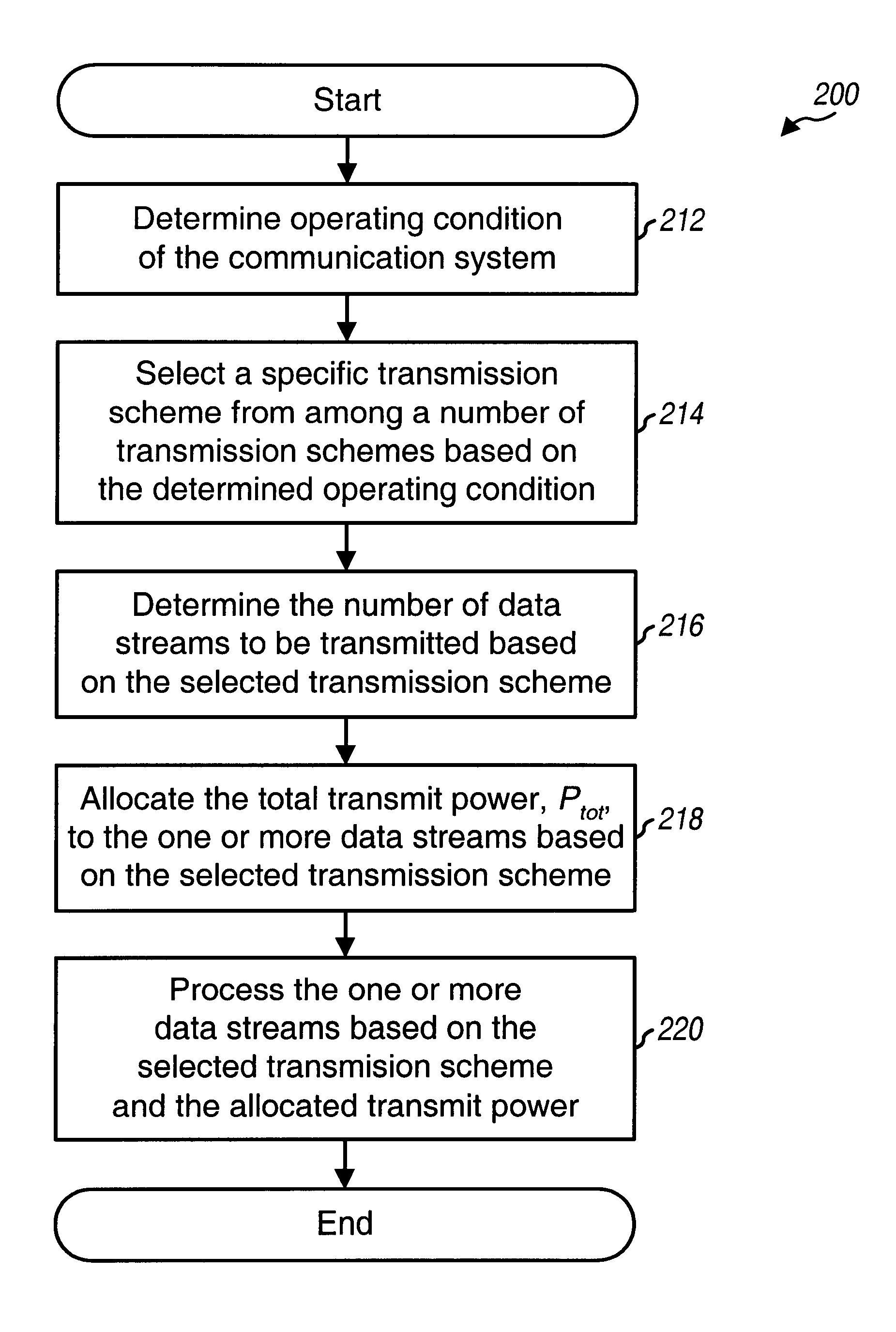 Multiple-input, multiple-output (MIMO) systems with multiple transmission modes