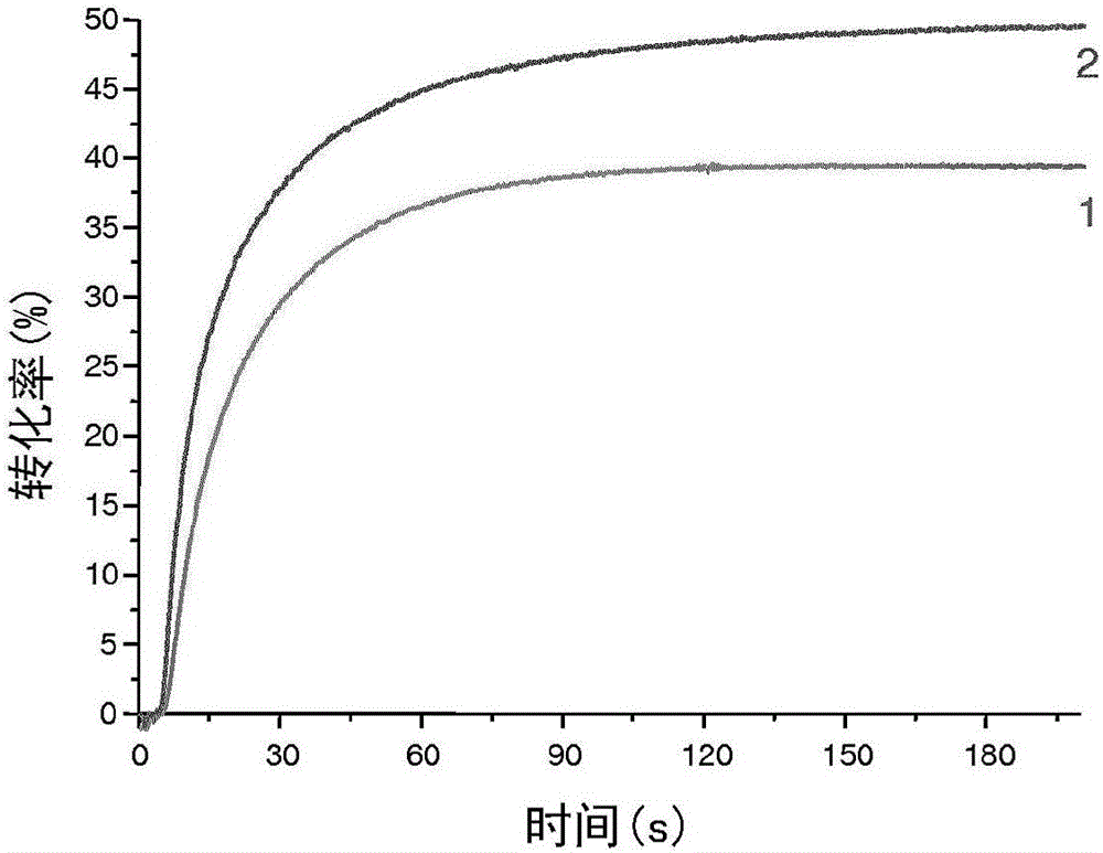 Dental composition