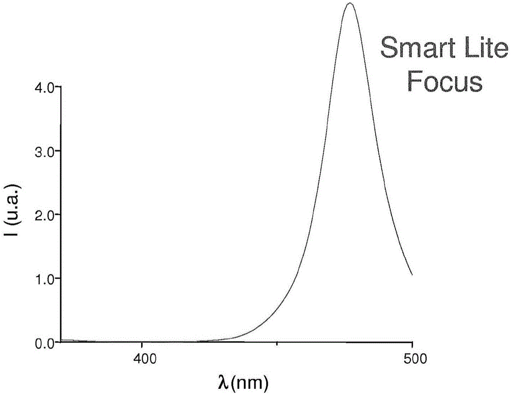 Dental composition