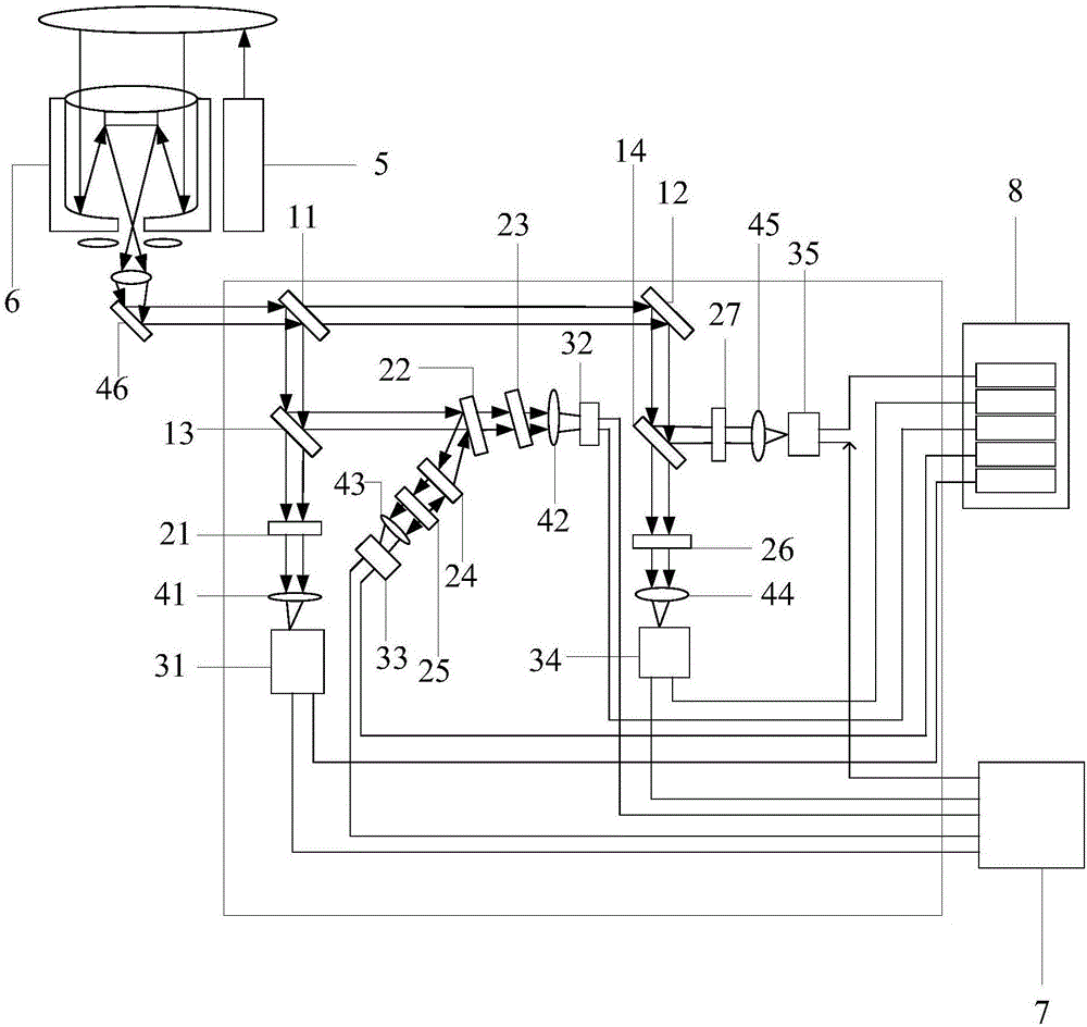 Detection Raman laser radar light path system