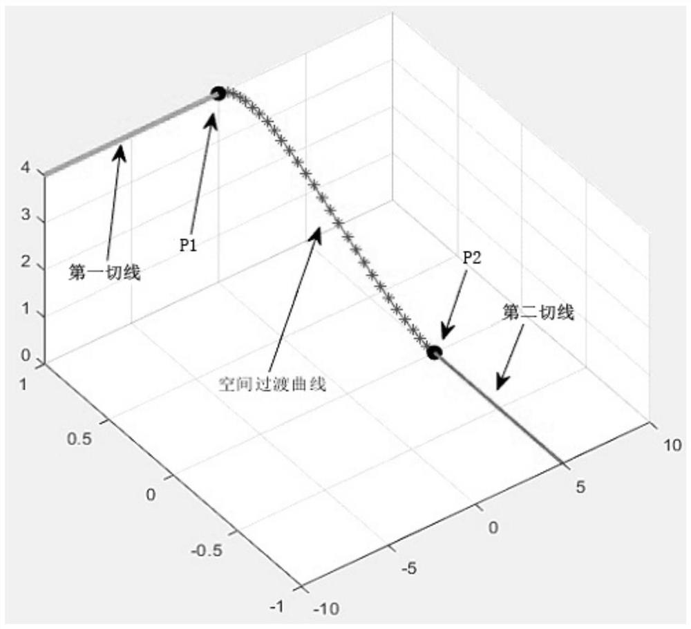 Transition method of different-plane space path, dispensing path planning method and dispensing device