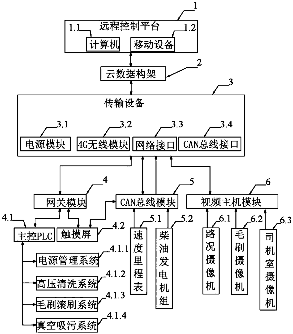 Remote monitoring method and a system for a tunnel dust cleaning vehicle