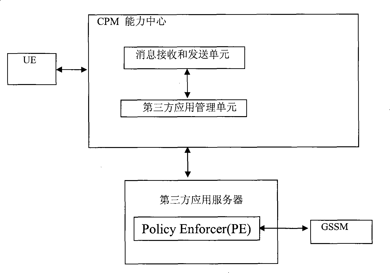 Transmission method of fusion message capability center and fusion message service