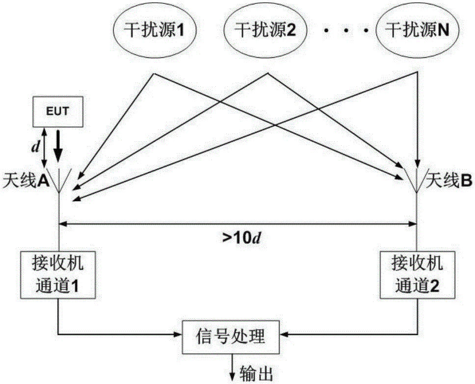 Novel on-site equivalent darkroom measurement method