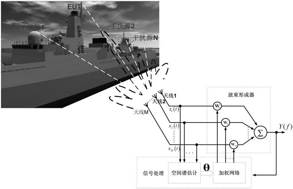 Novel on-site equivalent darkroom measurement method