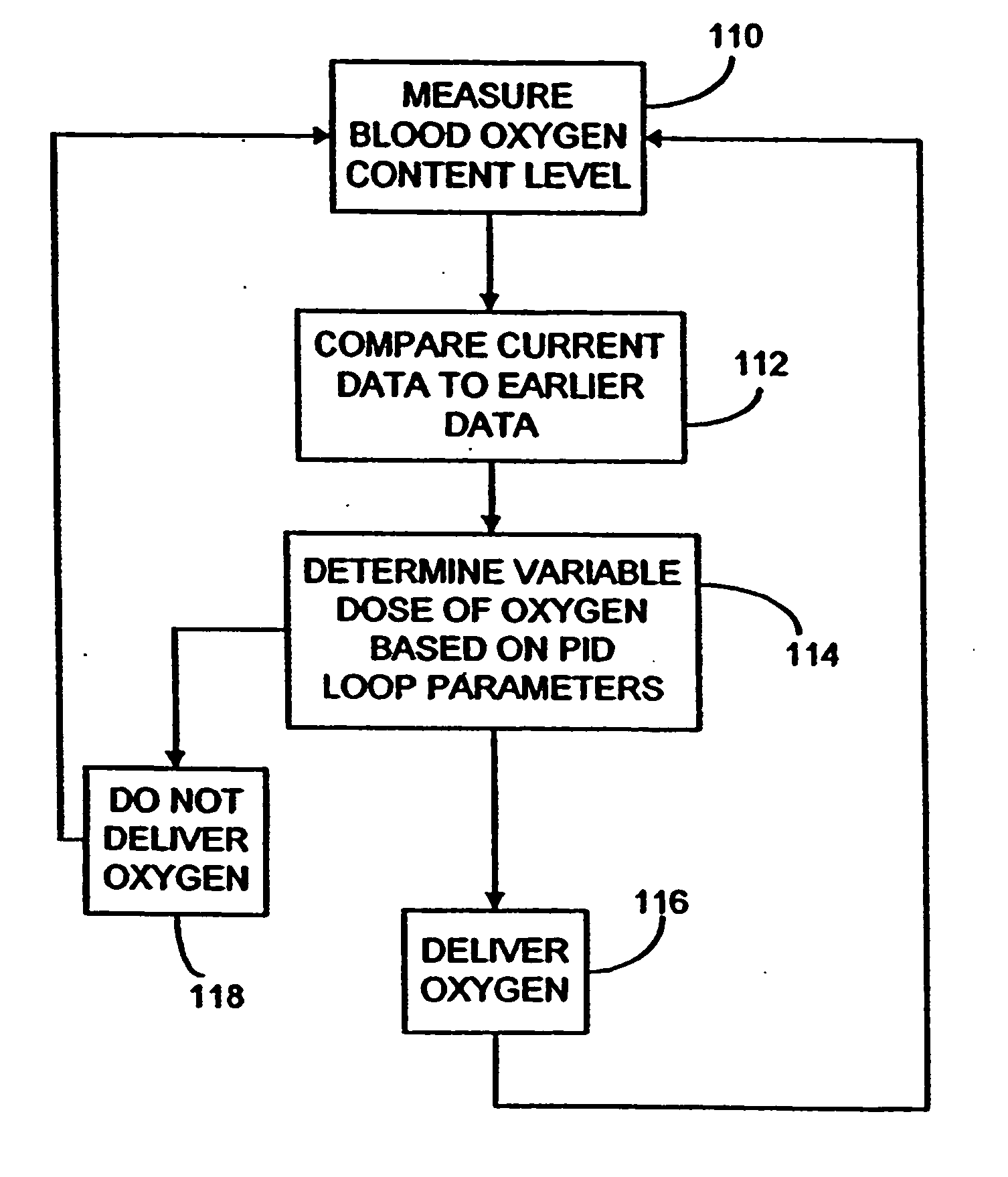 Control of respiratory oxygen delivery