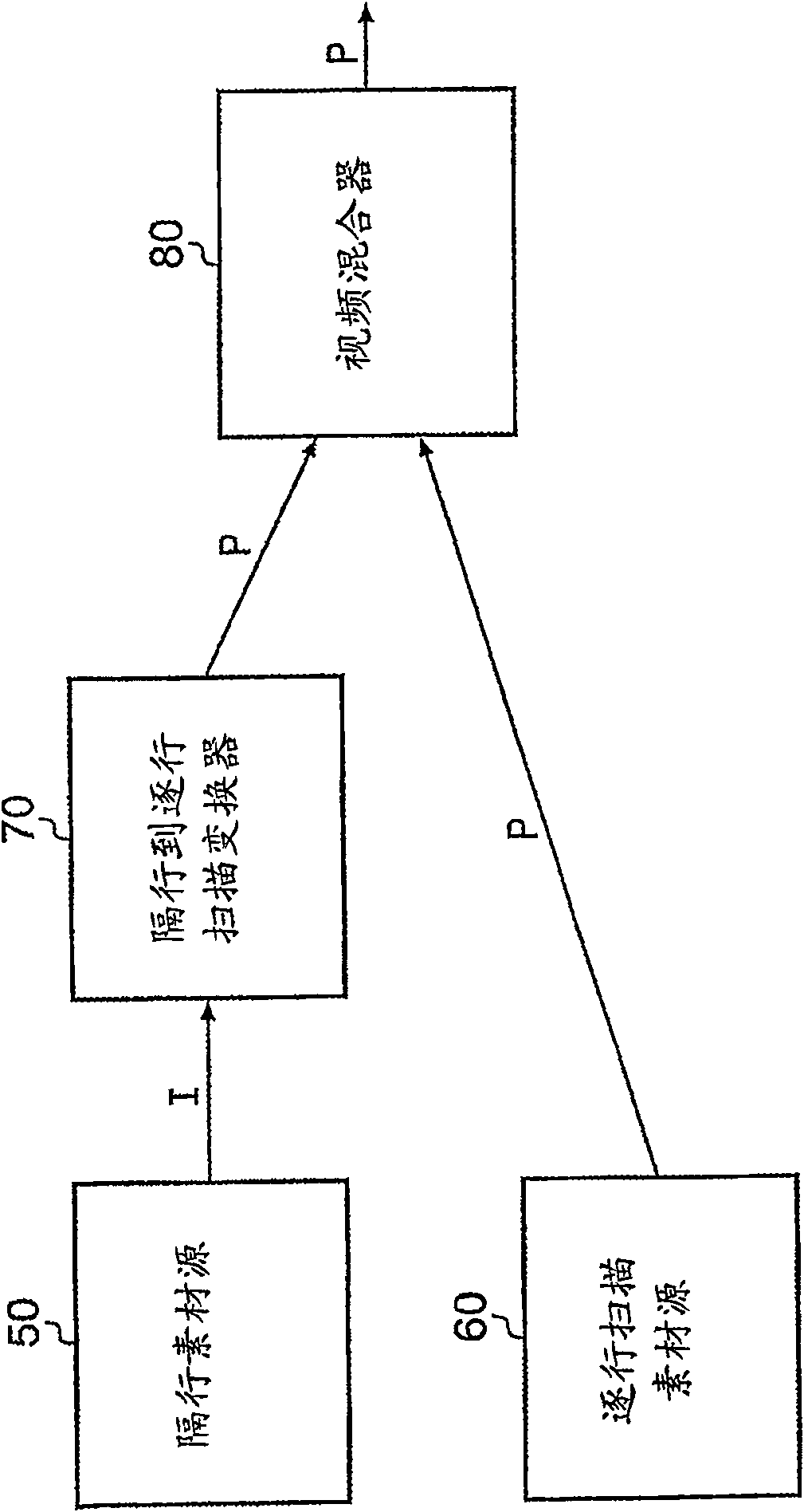 Alias avoidance in image processing