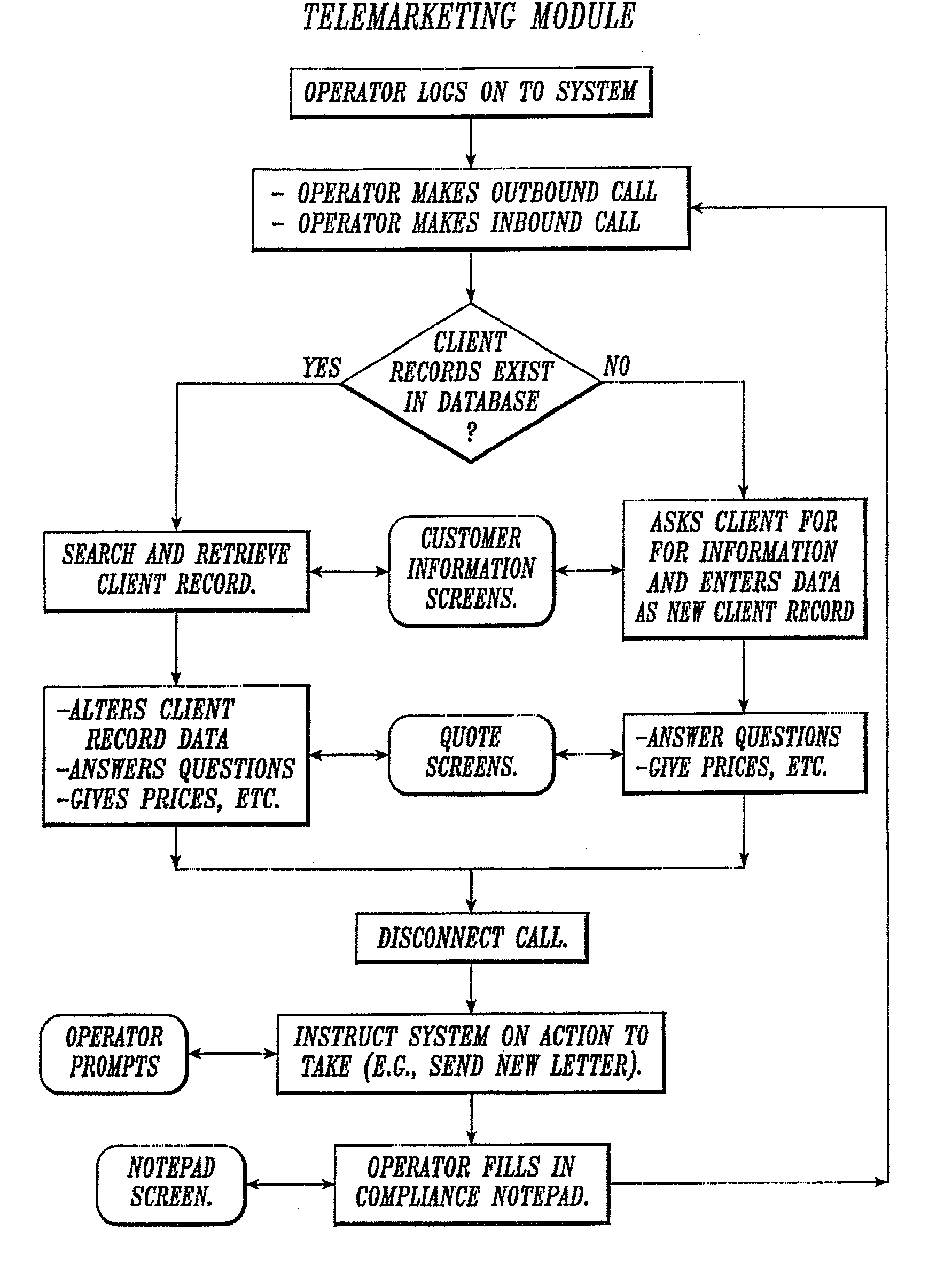 Personalized communication documents, system and method for preparing same