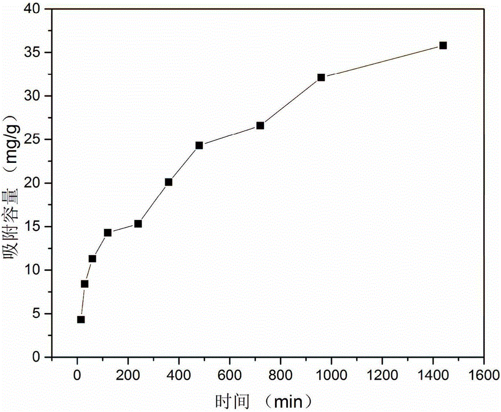 Preparation and application of CTAB (cetyl trimethyl ammonium bromide) surface-activated clay mineral-loaded nano metal oxide