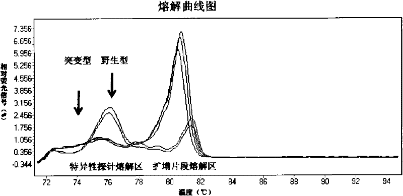 Method and kit for detecting human PIK3CA gene mutation