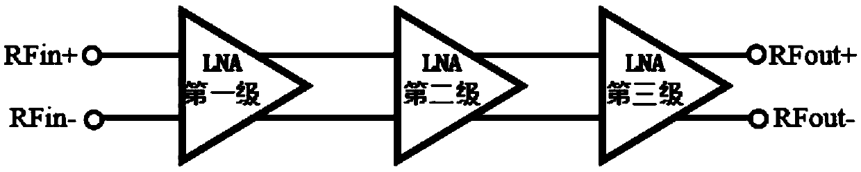 A radio frequency low noise amplifier design with high gain