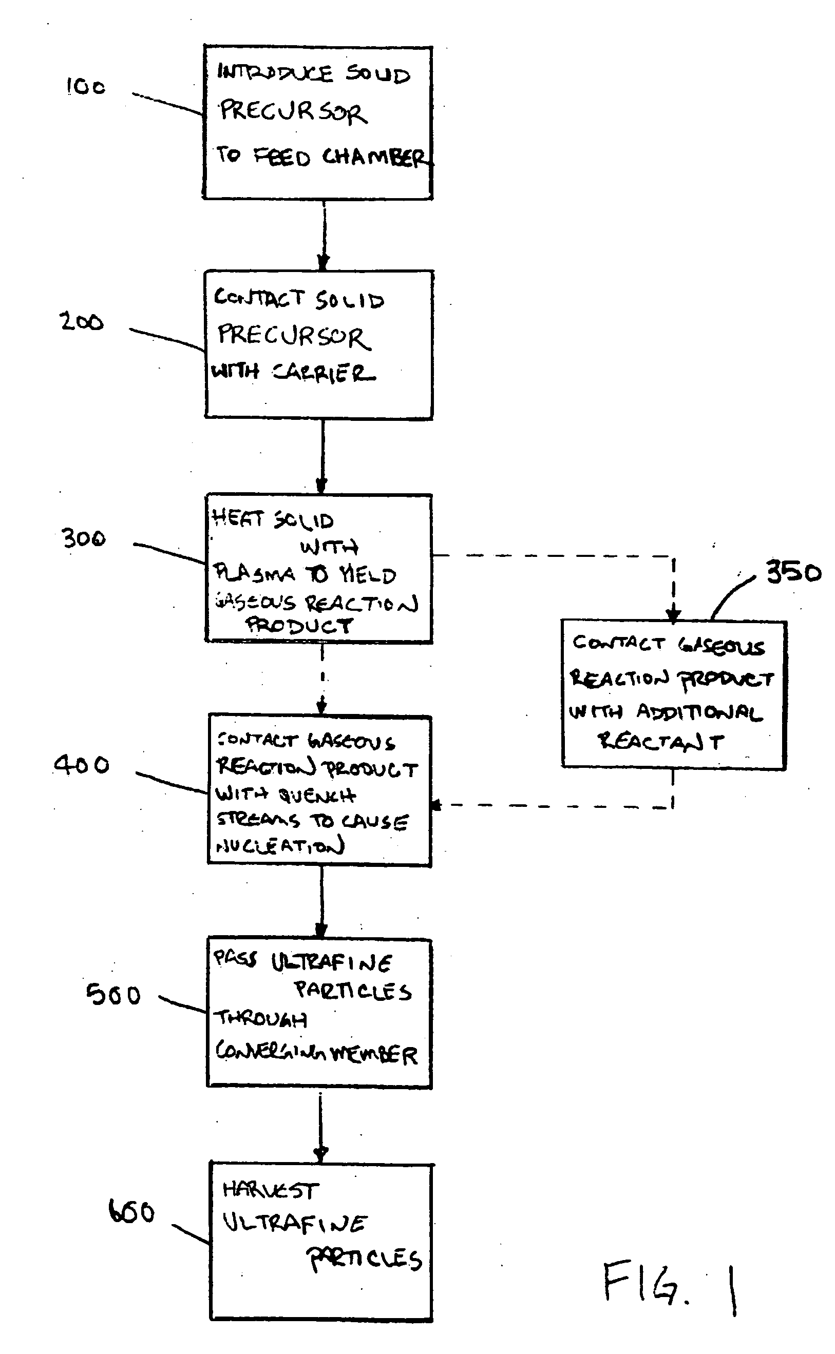 Coating compositions exhibiting corrosion resistance properties, related coated substrates, and methods