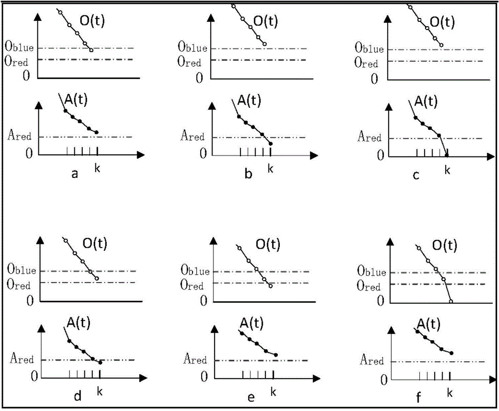 Global optimization method based on maintenance charge and for two-tier software aging phenomenon