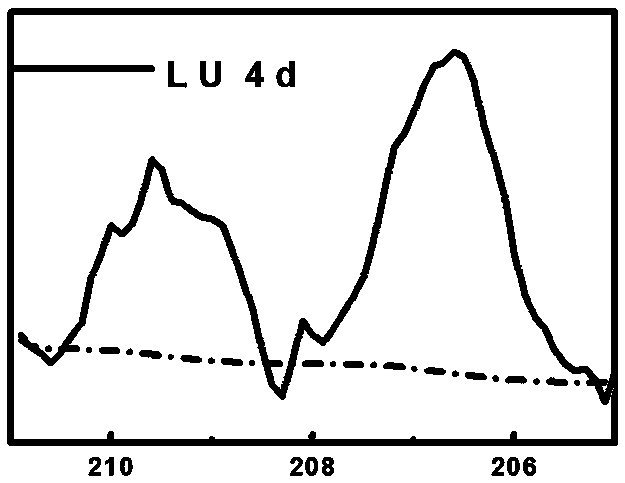 Rare earth doped molybdenum sulfide monomolecular layer film and preparation method