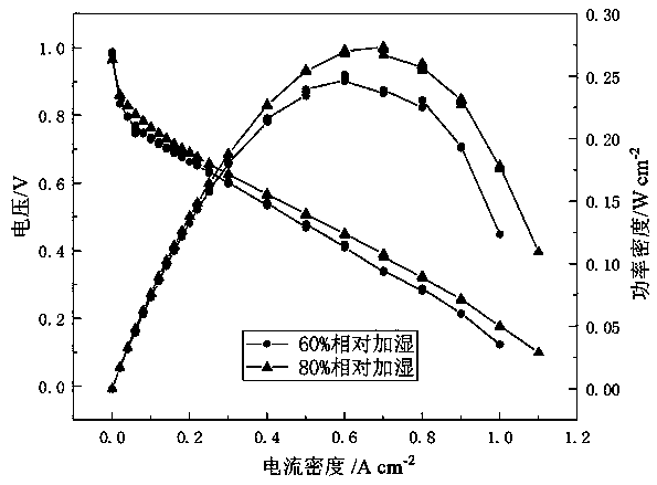 Preparation method of self-humidifying membrane electrode for fuel cell