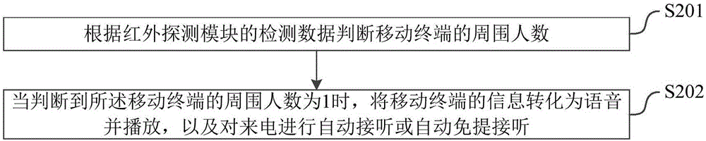 Processing method and system for incoming call and message of mobile terminal