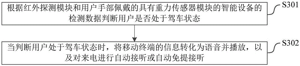 Processing method and system for incoming call and message of mobile terminal