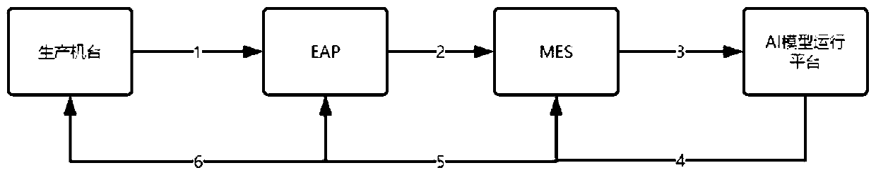 Industrial intelligent controller capable of deploying AI model dynamically