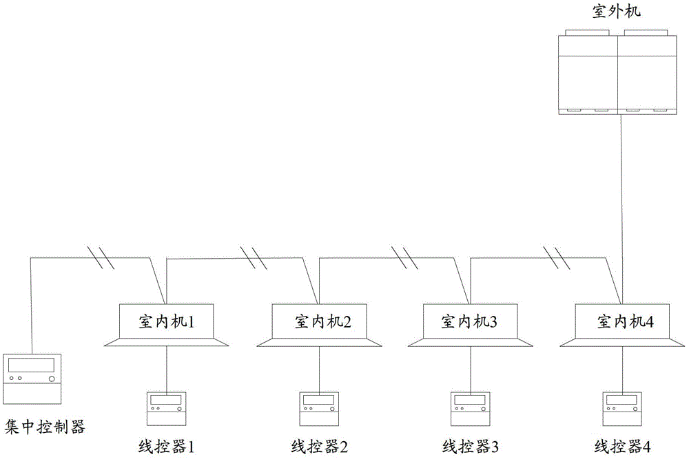 Centralized control system and control method of multi-connected central air conditioner