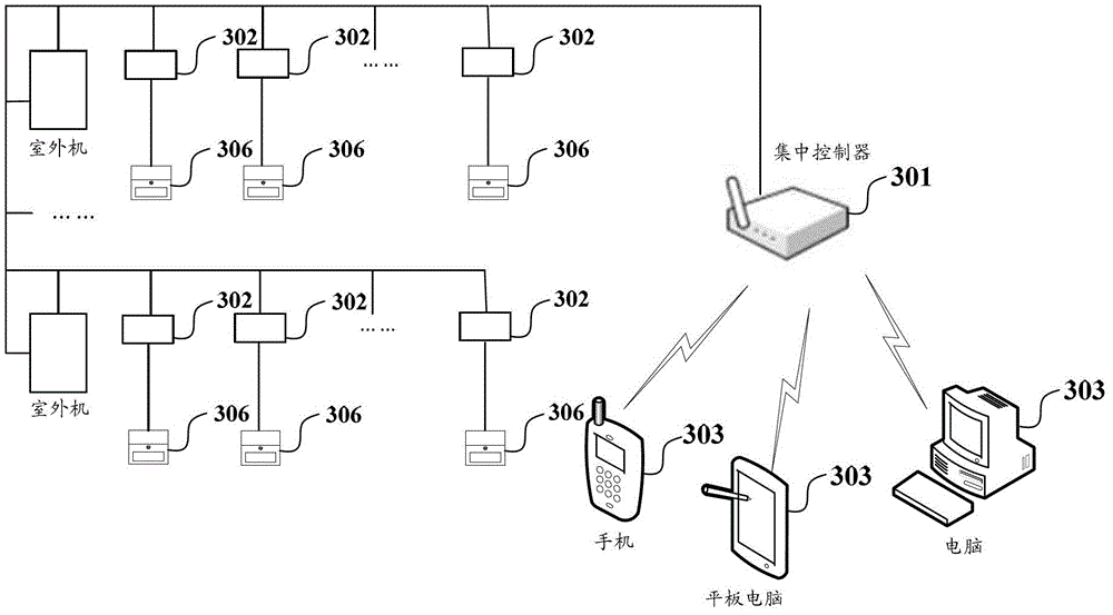 Centralized control system and control method of multi-connected central air conditioner